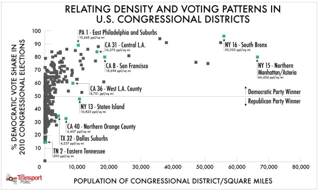 Density-versus-Democratic-Votes-City-Highlights