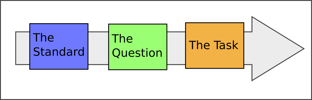 prbl_question_design