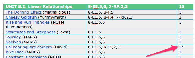 Grade_8_CCSS_PrBL_Curriculum_Map_-_Google_Docs