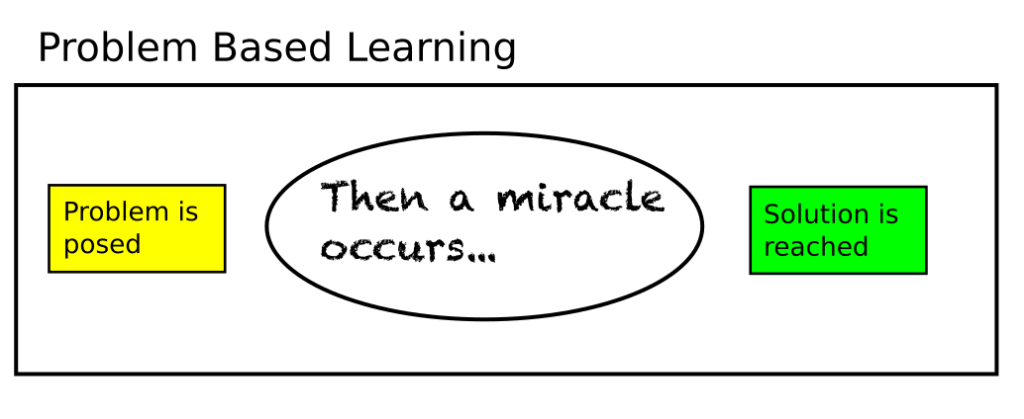 What does it mean to be problem based? An attempt to unwind “PrBL ...