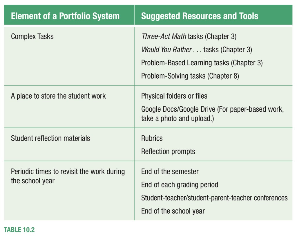 Your Student Portfolio System Begins Now – emergent math