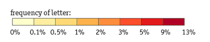 zzfrequency of letter